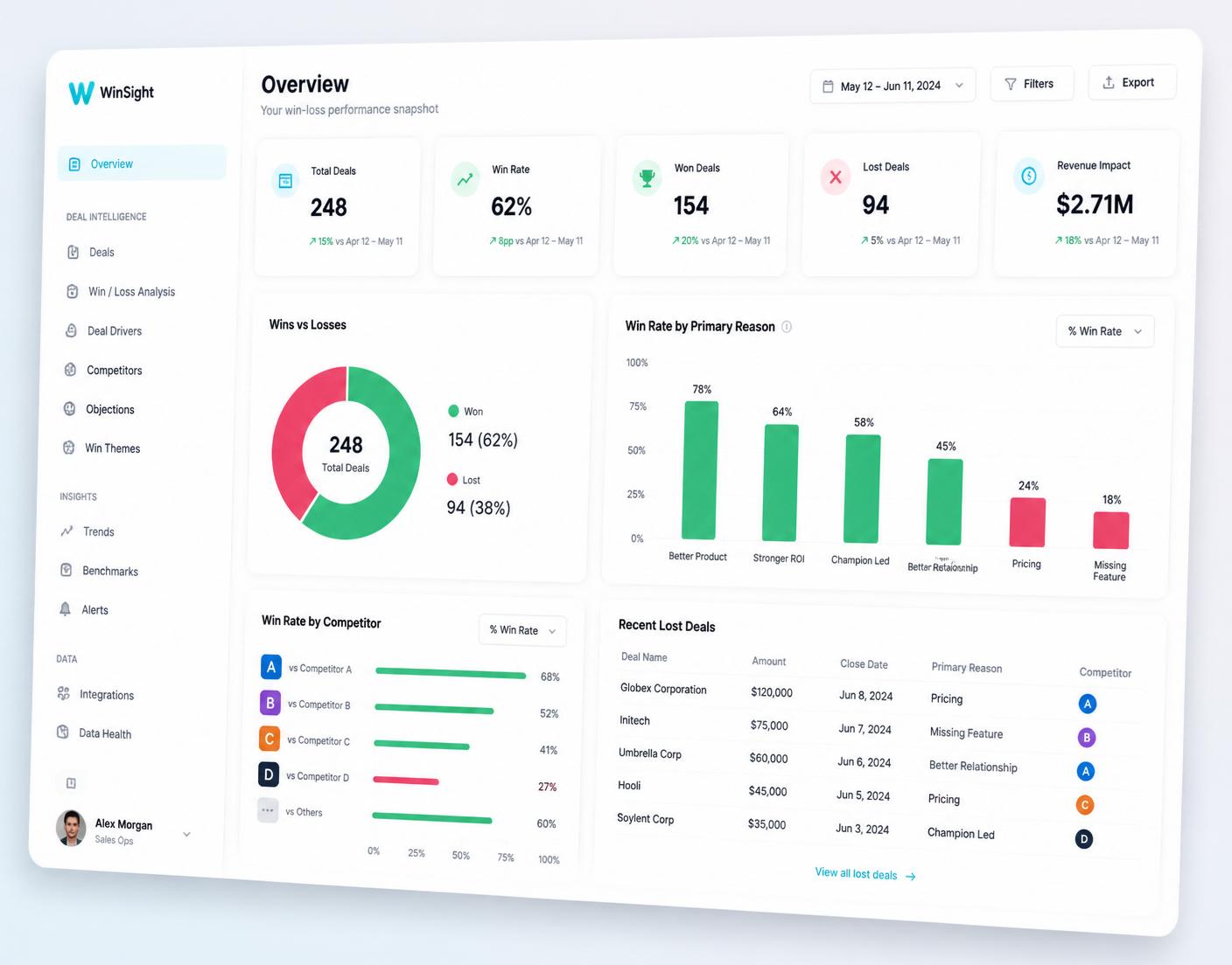 AICopyCraft product dashboard
